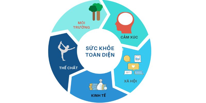 sức khỏe tinh thần, thể chất tại Huafu